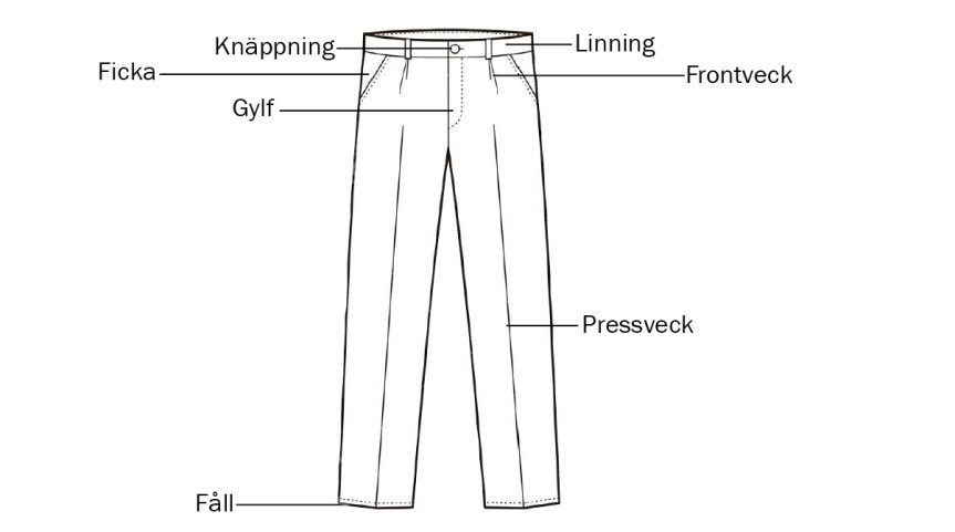 Byxor informatik framsida