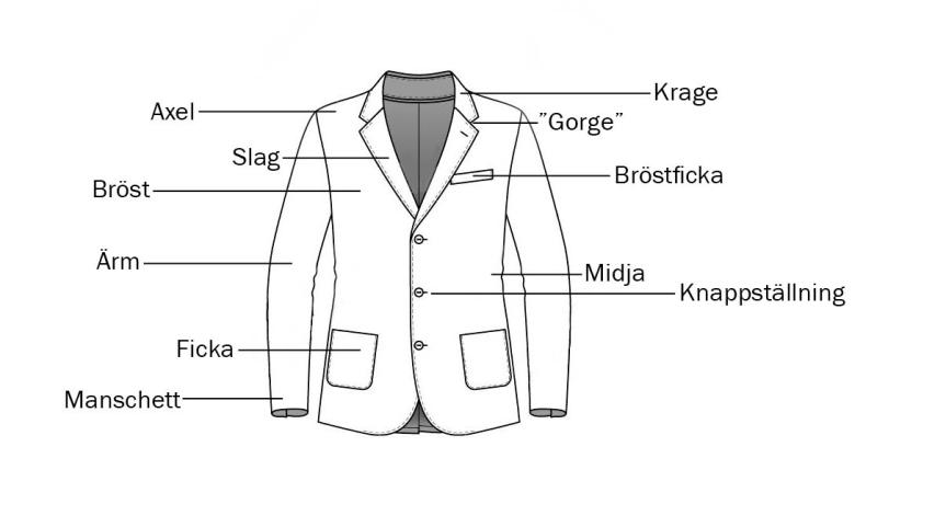 Kavajens delar: Framsida